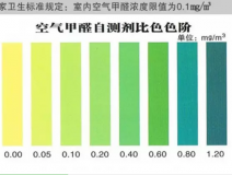 甲醛自測(cè)盒檢測(cè)真的不靠譜嗎？