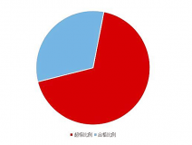 《2020國民家居環(huán)保報(bào)告》在杭州發(fā)布，67624個(gè)家庭超標(biāo)率為68%