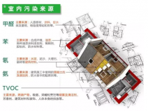 室內(nèi)裝修污染物究竟什么時候?qū)θ梭w的危害最大？