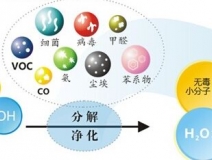 光觸媒的功效怎么樣，它能維持多長時間？