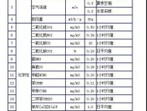 時隔15年，《室內(nèi)空氣質(zhì)量標(biāo)準》開始修訂！