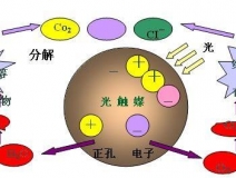 美國家具甲醛釋放量標準倍受重視